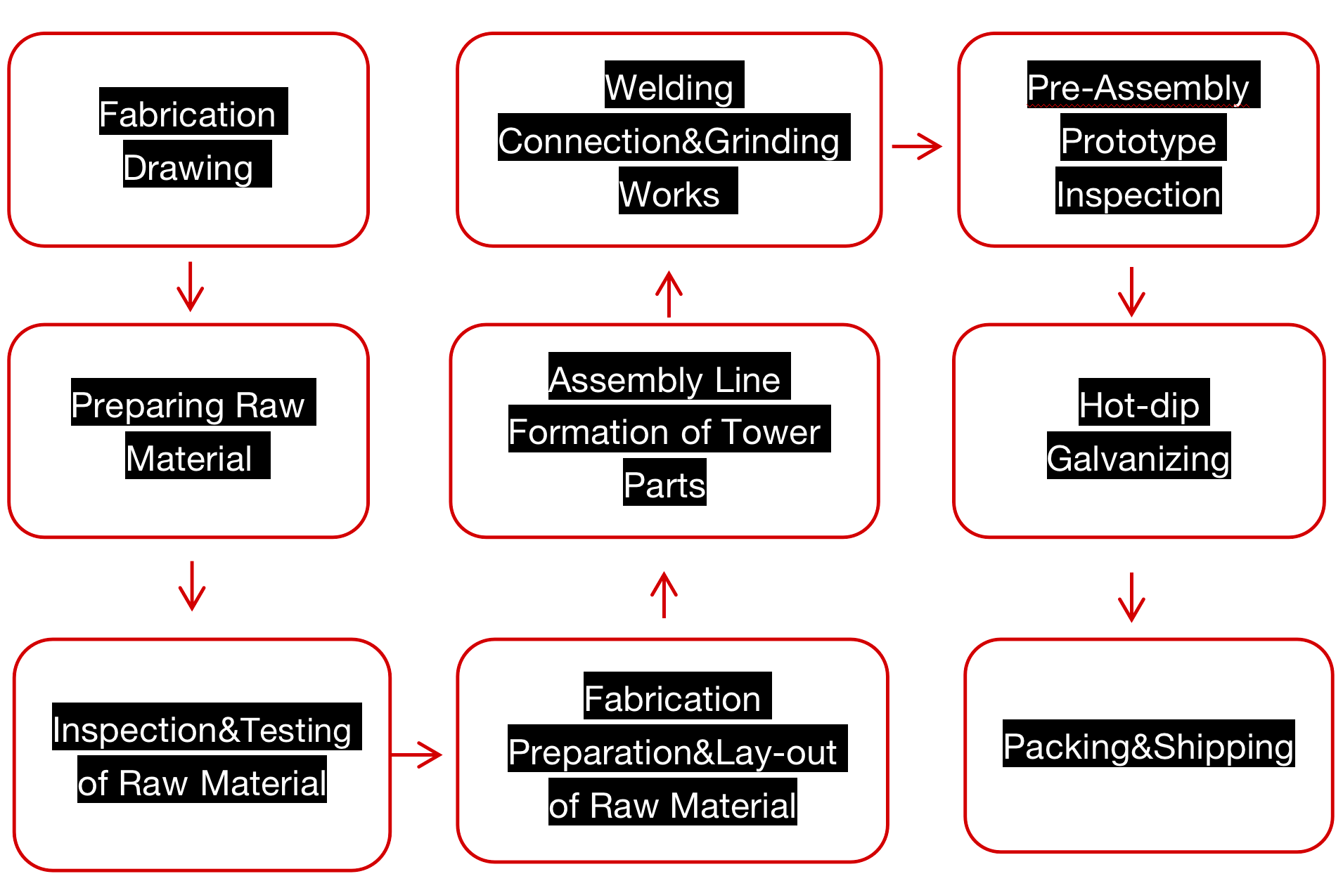 Transmission_line_tower_processing.png Transmission_line_tower_processing.png